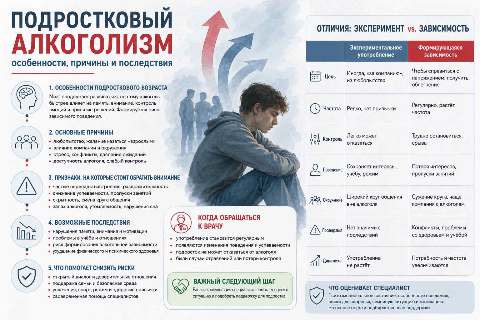 Инфографика объясняет особенности, причины и последствия подросткового алкоголизма
