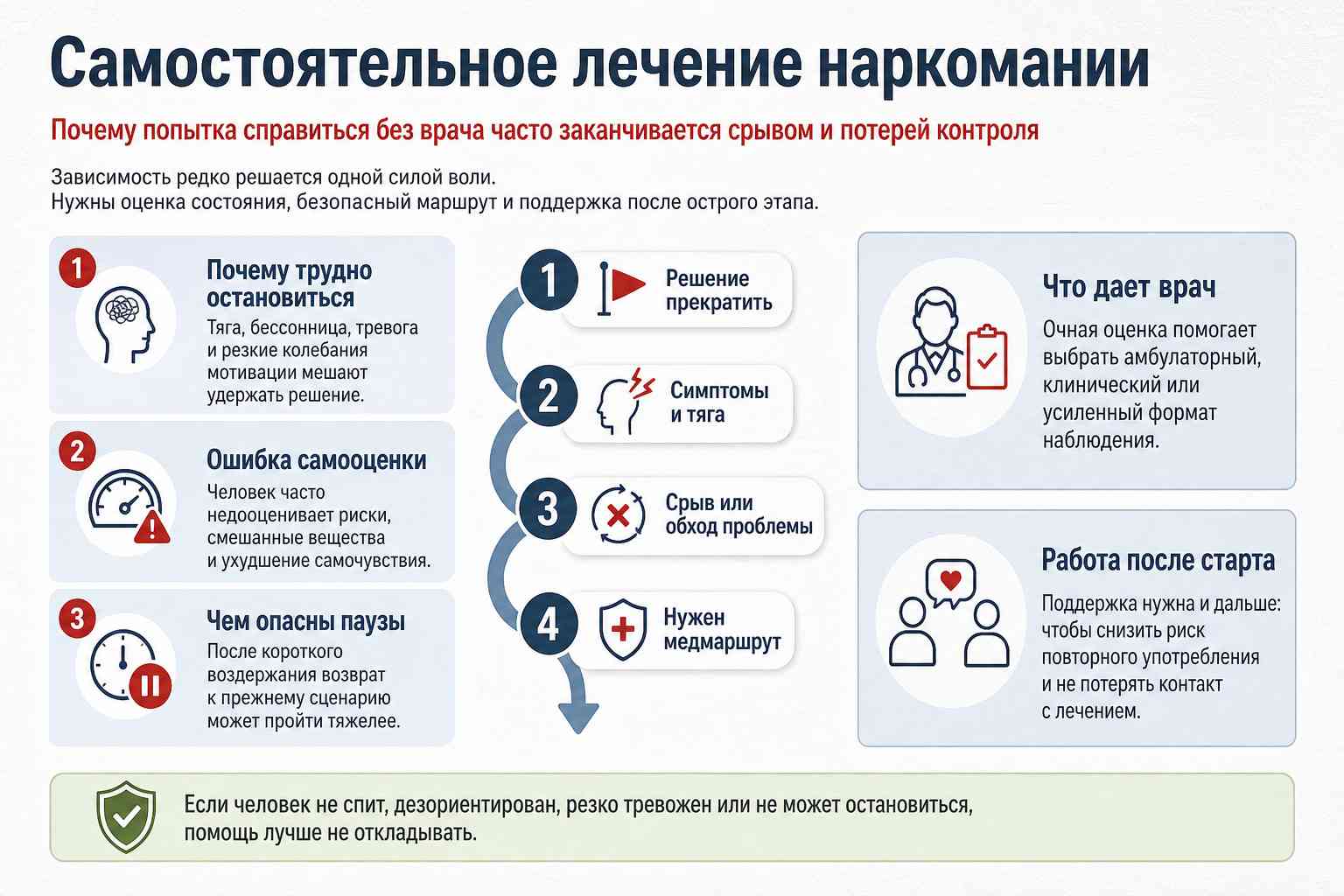 Инфографика сравнивает риски самолечения